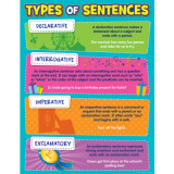 Type of Sentence